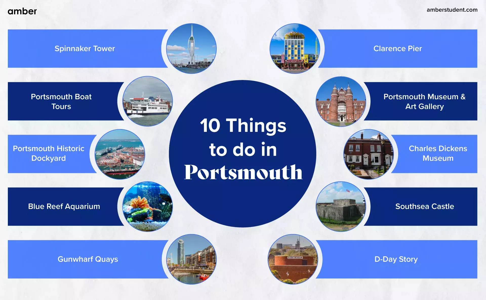 Top 10 Things to Do In Portsmouth Amber